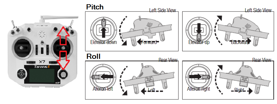 Pitch y Roll dron de carrera Modo 2